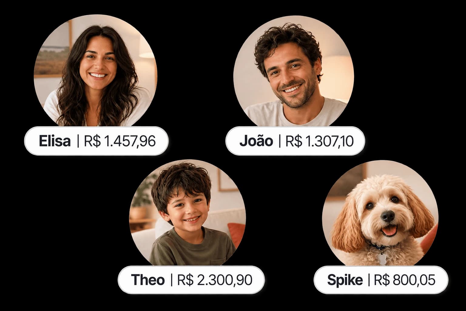 Quanto cada pessoa da família gastou no mês, com foto e valor