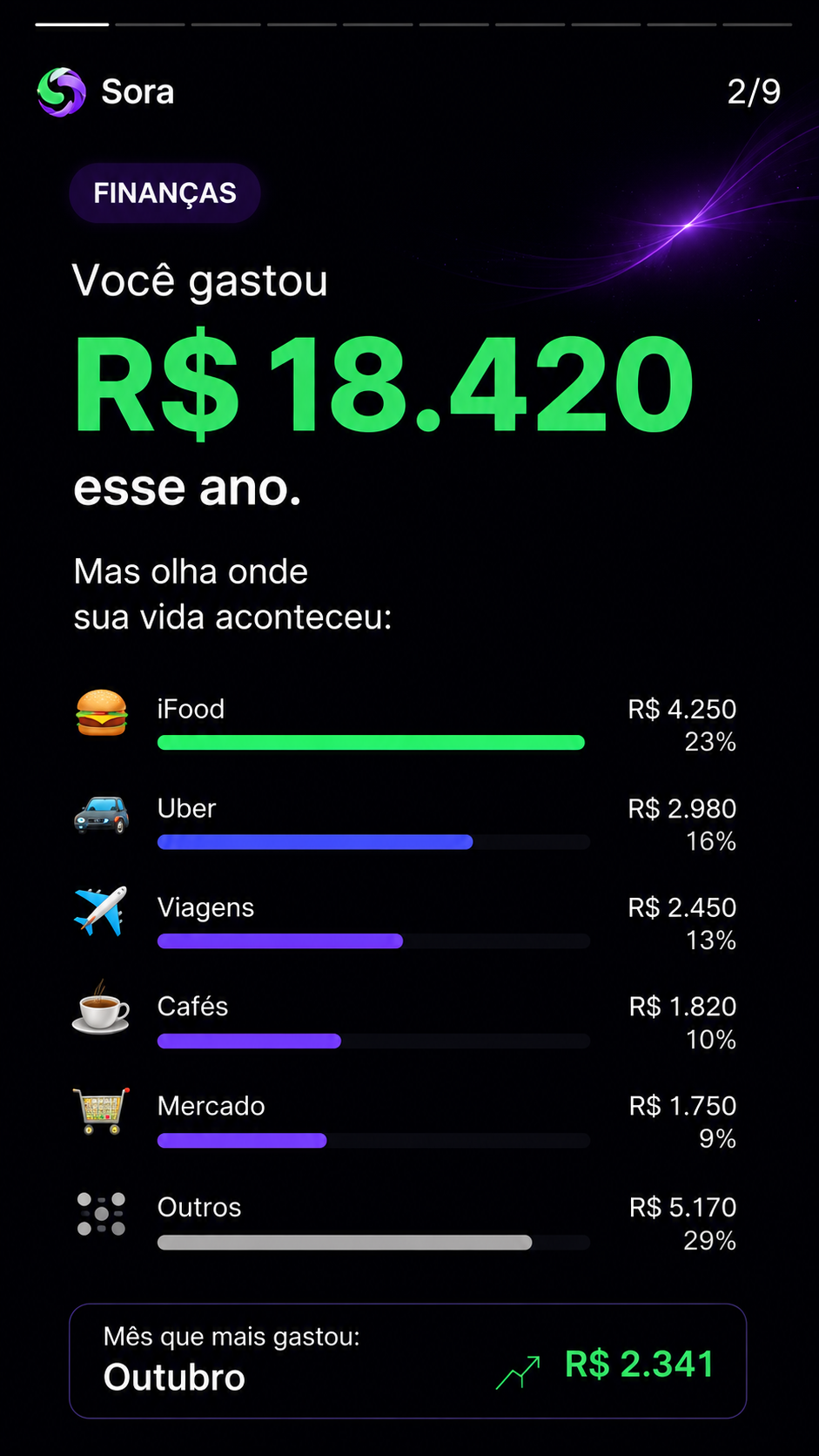 Exemplo do Sora Wrapped